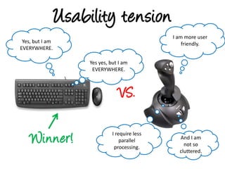 UsabilitytensionI am more user friendly.Yes, but I am EVERYWHERE.Yes yes, but I am EVERYWHERE.VS.Winner!I requireless parallel processing.And I amnotsocluttered.