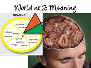 World nr. 2: Meaning