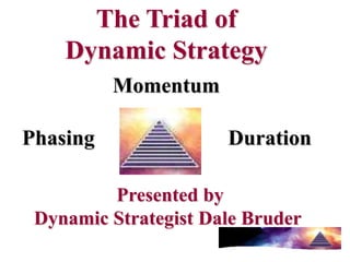 The Triad of
    Dynamic Strategy
          Momentum

Phasing               Duration

         Presented by
 Dynamic Strategist Dale Bruder
 