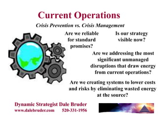 Current Operations
         Crisis Prevention vs. Crisis Management
                      Are we reliable           Is our strategy
                        for standard             visible now?
                         promises?
                                    Are we addressing the most
                                       significant unmanaged
                                   disruptions that draw energy
                                     from current operations?
                        Are we creating systems to lower costs
                        and risks by eliminating wasted energy
                                     at the source?
Dynamic Strategist Dale Bruder
www.dalebruder.com   520-331-1956
 