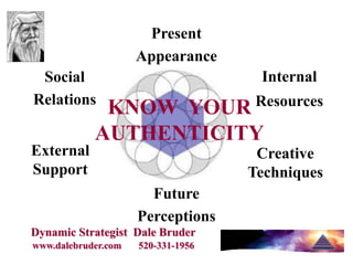 Present
                     Appearance
 Social                              Internal
Relations                            Resources
             KNOW YOUR
            AUTHENTICITY
External                             Creative
Support                             Techniques
                       Future
                     Perceptions
Dynamic Strategist Dale Bruder
www.dalebruder.com   520-331-1956
 