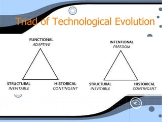 Triad of Technological Evolution 