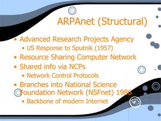 ARPAnet (Structural) Advanced Research Projects Agency US Response to Sputnik (1957) Resource Sharing Computer Network Shared info via NCPs Network Control Protocols Branches into National Science Foundation Network (NSFnet) 1986 Backbone of modern Internet 