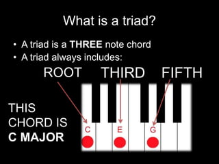 Discovering Major, Minor, Diminished, and ⁢Augmented Triads