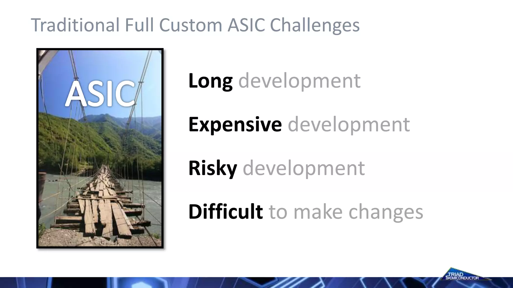 Traditional Full Custom ASIC Challenges
Long development
Expensive development
Risky development
Difficult to make changes
 