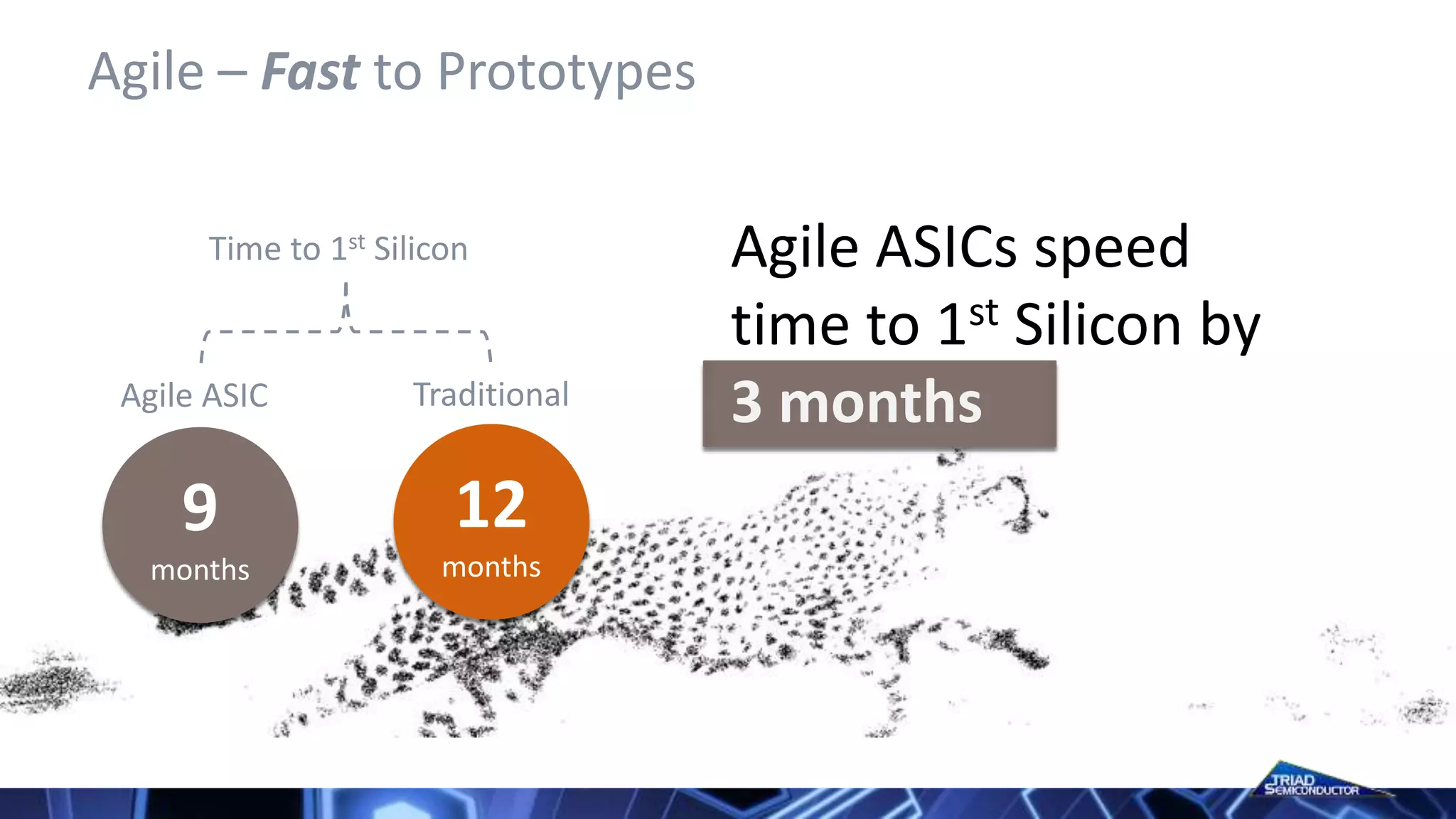 Agile – Fast to Prototypes
Agile ASICs speed
time to 1st Silicon by
3 months
9
months
12
months
Time to 1st Silicon
Agile ASIC Traditional
 