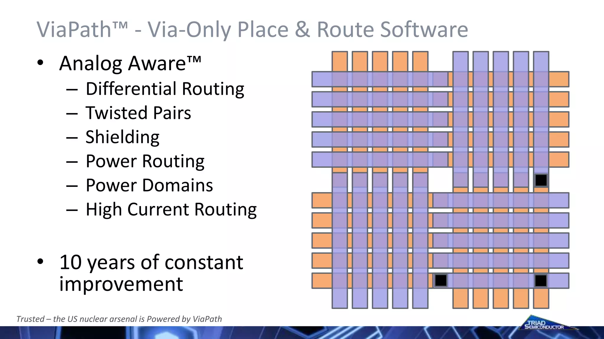 ViaPath™ - Via-Only Place & Route Software
• Analog Aware™
– Differential Routing
– Twisted Pairs
– Shielding
– Power Routing
– Power Domains
– High Current Routing
• 10 years of constant
improvement
Trusted – the US nuclear arsenal is Powered by ViaPath
 