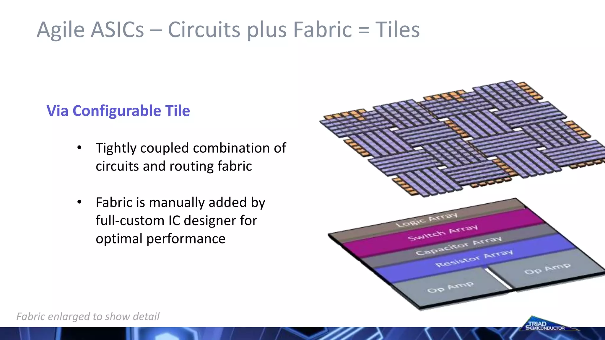 Agile ASICs – Circuits plus Fabric = Tiles
Via Configurable Tile
• Tightly coupled combination of
circuits and routing fabric
• Fabric is manually added by
full-custom IC designer for
optimal performance
Fabric enlarged to show detail
 