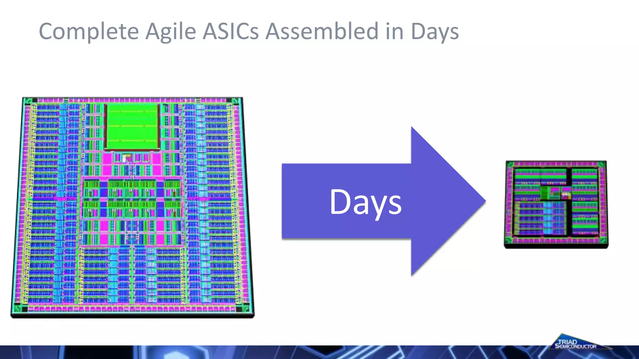 Complete Agile ASICs Assembled in Days
Days
 