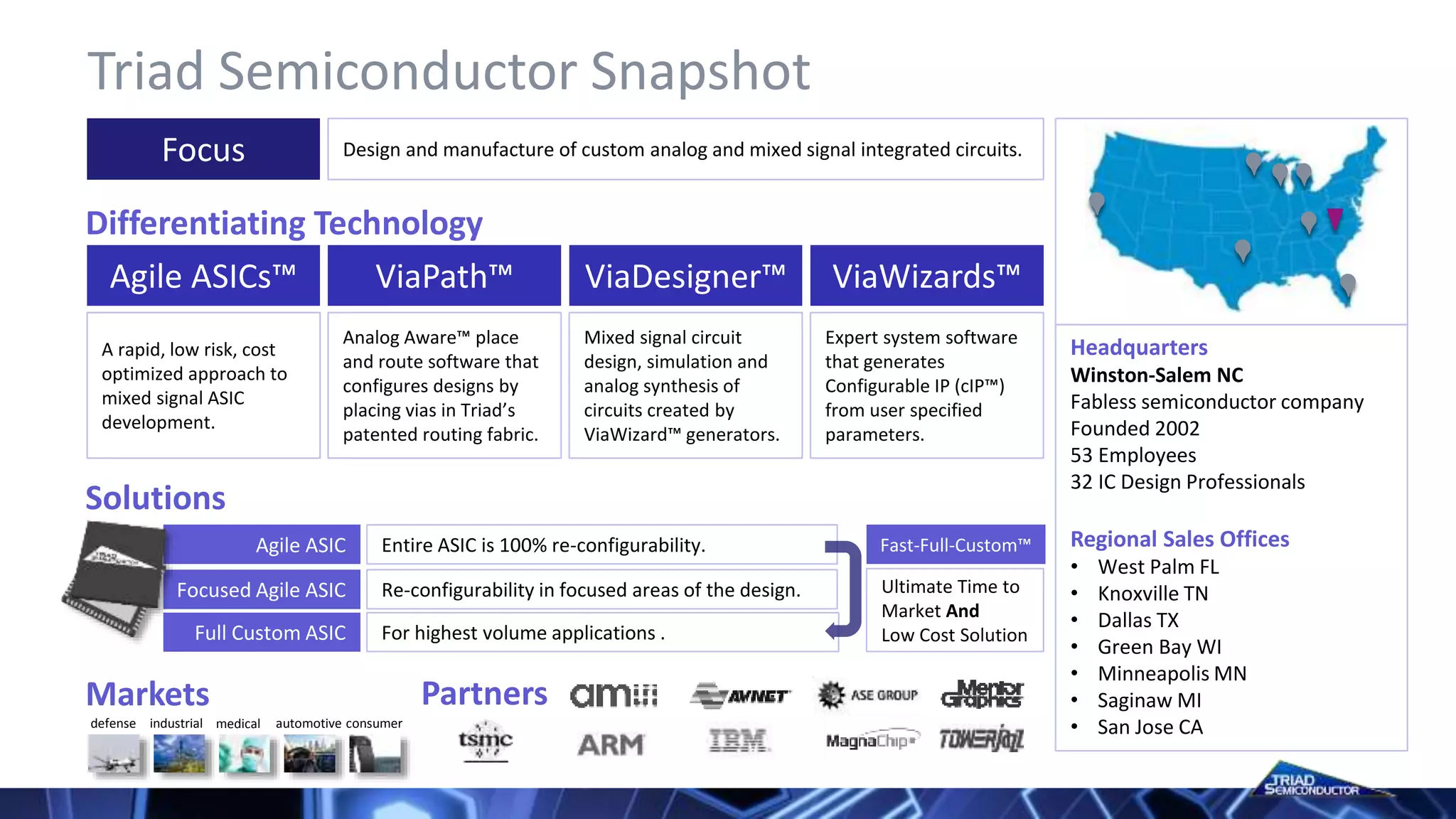 Triad Semiconductor Snapshot
Headquarters
Winston-Salem NC
Fabless semiconductor company
Founded 2002
53 Employees
32 IC Design Professionals
Regional Sales Offices
• West Palm FL
• Knoxville TN
• Dallas TX
• Green Bay WI
• Minneapolis MN
• Saginaw MI
• San Jose CA
Focus Design and manufacture of custom analog and mixed signal integrated circuits.
A rapid, low risk, cost
optimized approach to
mixed signal ASIC
development.
Analog Aware™ place
and route software that
configures designs by
placing vias in Triad’s
patented routing fabric.
Mixed signal circuit
design, simulation and
analog synthesis of
circuits created by
ViaWizard™ generators.
Agile ASICs™ ViaPath™ ViaDesigner™ ViaWizards™
Expert system software
that generates
Configurable IP (cIP™)
from user specified
parameters.
Differentiating Technology
Markets
Solutions
For highest volume applications .Full Custom ASIC
Re-configurability in focused areas of the design.Focused Agile ASIC
Entire ASIC is 100% re-configurability.Agile ASIC
Partners
defense industrial medical automotive consumer
Fast-Full-Custom™
Ultimate Time to
Market And
Low Cost Solution
 