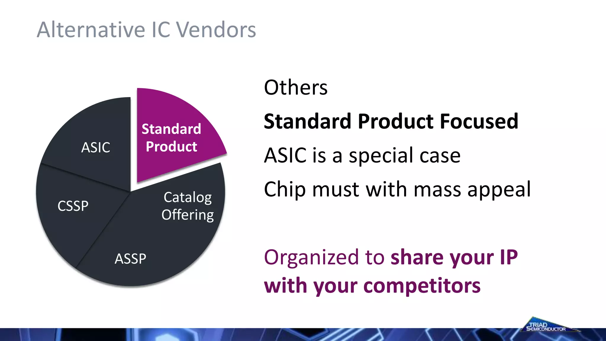 Alternative IC Vendors
Standard
Product
Catalog
Offering
ASSP
CSSP
ASIC
Others
Standard Product Focused
ASIC is a special case
Chip must with mass appeal
Organized to share your IP
with your competitors
 