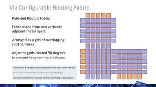 Triad Semiconductor Analog and Mixed Signal ASIC Company Overview | PPTX