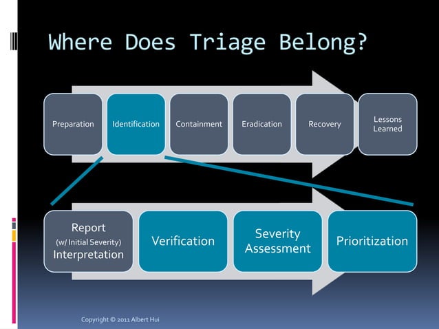 Incident Response Triage | PPTX | Information and Network Security ...