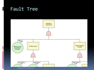 Fault Tree




  Copyright © 2011 Albert Hui
 