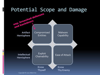 Potential Scope and Damage


     Artifact             Compromised         Malware
  Hemisphere                Entities         Capability




  Intellectual                Exploit
                                           Ease of Attack
  Hemisphere                Chainability



                                 Know        Know
                                 Thyself     Thy Enemy
   Copyright © 2011 Albert Hui
 