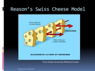Reason’s Swiss Cheese Model




                                From Duke University Medical Center

  Copyright © 2011 Albert Hui
 