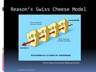 Reason’s Swiss Cheese Model




                                From Duke University Medical Center

  Copyright © 2011 Albert Hui
 