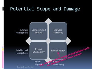 Potential Scope and Damage


     Artifact             Compromised         Malware
  Hemisphere                Entities         Capability




  Intellectual                Exploit
                                           Ease of Attack
  Hemisphere                Chainability



                                 Know        Know
                                 Thyself     Thy Enemy
   Copyright © 2011 Albert Hui
 