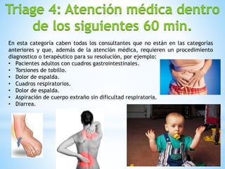 En esta categoría caben todas los consultantes que no están en las categorías
anteriores y que, además de la atención médica, requieren un procedimiento
diagnostico o terapéutico para su resolución, por ejemplo:
• Pacientes adultos con cuadros gastrointestinales.
• Torsiones de tobillo.
• Dolor de espalda.
• Cuadros respiratorios.
• Dolor de espalda.
• Aspiración de cuerpo extraño sin dificultad respiratoria.
• Diarrea.
 