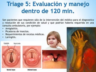 Son pacientes que requieren sólo de la intervención del médico para el diagnostico
y resolución de sus condición de salud y que podrían haberla requerida en una
consulta ambulatoria, por ejemplo:
• Amigdalitis.
• Picaduras de insectos.
• Requerimientos de recetas médicas.
• Laringitis.
 