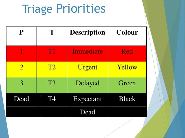 Triage Color Code System