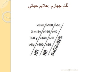 ‫چهارم‬ ‫گام‬:‫حیاتی‬ ‫عالیم‬
yosra.anvar@komar.edu.iq
 
