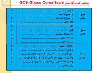 ‫پاسخ‬
‫چشمی‬
‫ارادی‬................................................................
‫صدا‬ ‫به‬ ‫پاسخ‬ ‫در‬...................................................
‫تحریک‬ ‫به‬ ‫پاسخ‬ ‫در‬...............................................
‫واکنش‬ ‫فاقد‬........................................................
4
3
2
1
‫پاسخ‬
‫کالمی‬
‫آگاه‬................................................................
‫گیج‬.................................................................
‫نامناسب‬ ‫کلمات‬ ‫بیان‬..............................................
‫نامفهوم‬ ‫صداهای‬..................................................
‫پاسخ‬ ‫بدون‬.........................................................
5
4
3
2
1
‫پاسخ‬
‫حرکتی‬
‫دستور‬ ‫از‬ ‫اظاعت‬..................................................
‫تحریک‬ ‫به‬ ‫نسبت‬ ‫لوکالیزه‬........................................
‫تحریک‬ ‫به‬ ‫نسبت‬ ‫کشیدن‬ ‫پس‬(‫طبیعی‬ ‫فلکسیون‬...)........
‫درد‬ ‫به‬ ‫پاسخ‬ ‫در‬ ‫طبیعی‬ ‫غیر‬ ‫فلکسیون‬ ‫واکنش‬(‫دکورتی‬‫که‬..)
‫درد‬ ‫به‬ ‫درپاسخ‬ ‫اکستانسیون‬ ‫واکنش‬(‫دسربره‬.............).
‫پاسخ‬ ‫بدون‬........................................................
6
5
4
3
2
1
‫گالسکو‬ ‫کمای‬ ‫مقیاس‬GCS: Glasco Coma Scale
yosra.anvar@komar.edu.iq
 