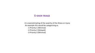 -It is overestimating of the severity of the illness or injury
An example this would be categorizing as.
-1-Priority-1 (Minimal)
-2-Priority-2 (Delayed)
-3-Priority-3 (Minimal)
6-OVER TRIAGE
 