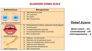 GLASGOW COMA SCALE
 