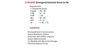 -2-ORANGE (Emergent)-Potential threat to life
-Characteristics
-1-Threatened airway
-2-SpO2 : 80 – 89
-3-RR : 31 – 35
-4-HR : > 40
-BPsys : 80 – 89
-GCS : 9 – 12
-Tp : > 40 , < 32
-EXAMPLE
-Decreased level of consciousness
-Severe Respiratory distress
-Chest Pain with Cardiac suspicion
-Severe Abdominal pain
-G.I Bleeding with Abnormal vital signs
-Chemical exposure to eye
 