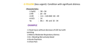 -3-YELLOW (less urgent)- Condition with significant distress
-Characteristics
-1-SpO2 : 90 – 94
-2-RR : 26 – 30
-3-HR : 111 – 120 AND 40 – 49
-4-GCS : 14
-Tp : 38.1 - 40 and 32 - 34
-EXAMPLE
-1-Head injury without decrease of LOC but with
vomiting
-2-Mild to Moderate Respiratory distress
-3-G.I. Bleeding Not actively bleed
-4-Acute Psychosis
-5-Chest Pain
 