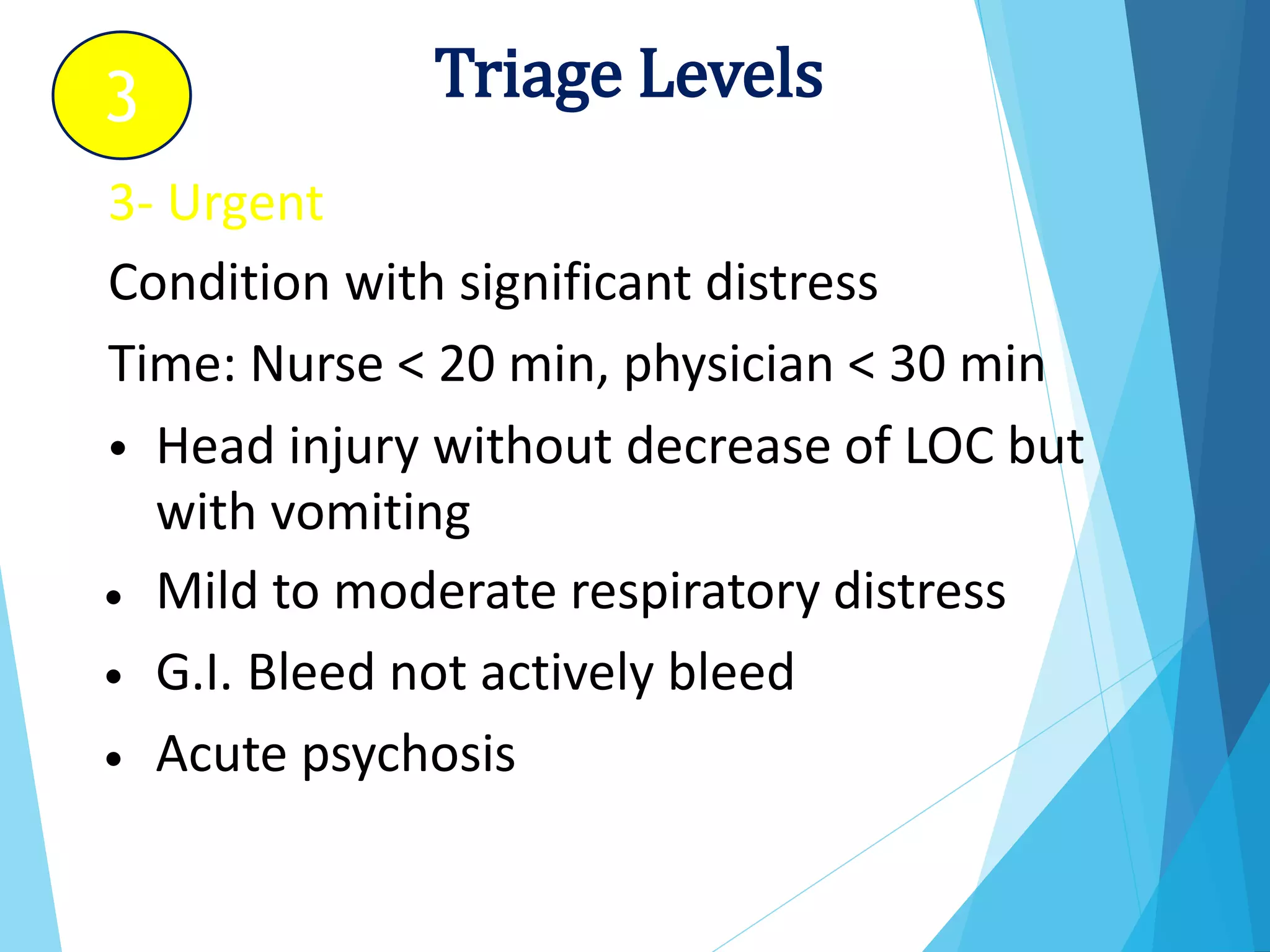 3- Urgent
Condition with significant distress
Time: Nurse < 20 min, physician < 30 min
• Head injury without decrease of LOC but
with vomiting
Mild to moderate respiratory distress
G.I. Bleed not actively bleed
Acute psychosis
•
•
•
Triage Levels
3
 