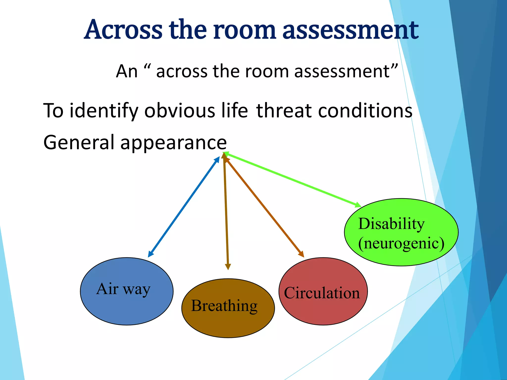 An “ across the room assessment”
To identify obvious life
General appearance
threat conditions
Disability
(neurogenic)
Air way Circulation
Breathing
Across the room assessment
 