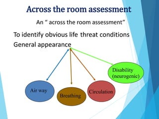 An “ across the room assessment”
To identify obvious life
General appearance
threat conditions
Disability
(neurogenic)
Air way Circulation
Breathing
Across the room assessment
 