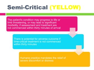 Semi-Critical (YELLOW)
The patient's condition may progress to life or
limb threatening, or may lead to significant
morbidity, if assessment and treatment are
not commenced within thirty minutes of arrival
There is potential for adverse outcome if
time-critical treatment is not commenced
within thirty minutes
Humane practice mandates the relief of
severe discomfort or distress
 