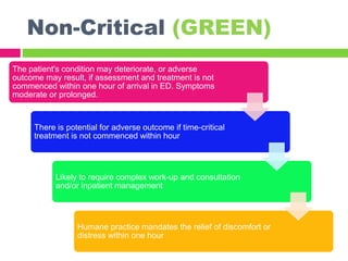 Non-Critical (GREEN)
The patient's condition may deteriorate, or adverse
outcome may result, if assessment and treatment is not
commenced within one hour of arrival in ED. Symptoms
moderate or prolonged.
There is potential for adverse outcome if time-critical
treatment is not commenced within hour
Likely to require complex work-up and consultation
and/or inpatient management
Humane practice mandates the relief of discomfort or
distress within one hour
 