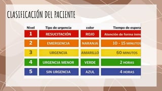 CLASIFICACIÓN DEL PACIENTE
 