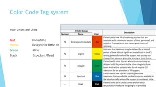 Color Coding Action Code Criticality TRIAGE ASAD.pptx
