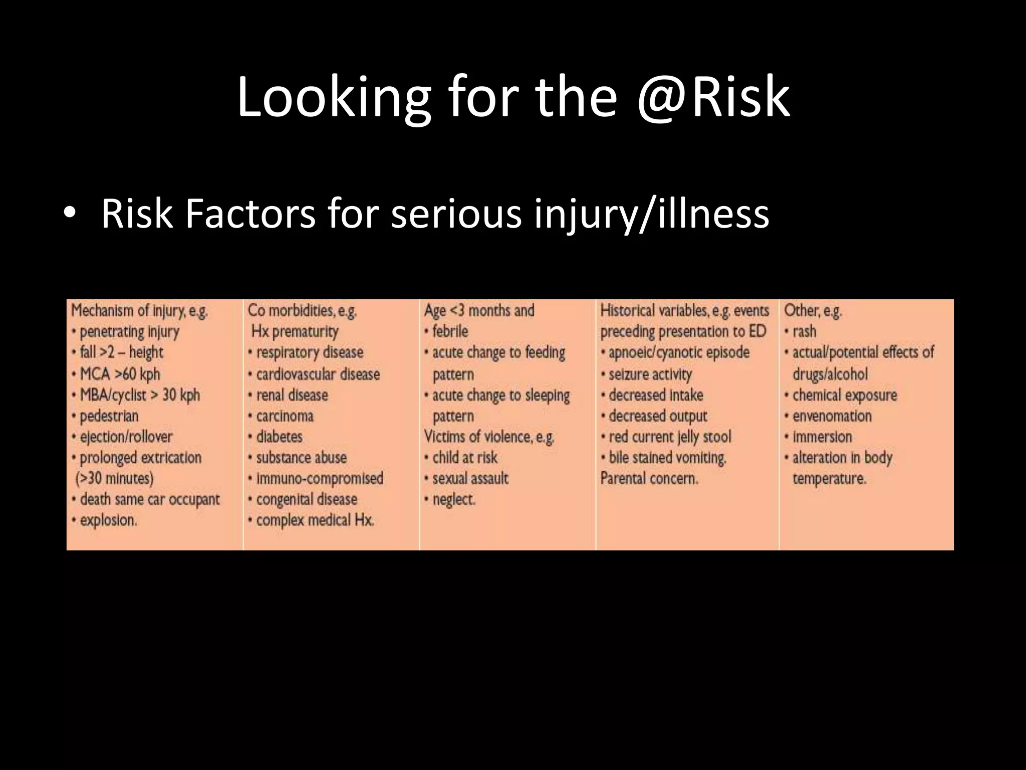 Looking for the @Risk
• Risk Factors for serious injury/illness
 
