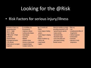 Looking for the @Risk
• Risk Factors for serious injury/illness
 