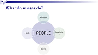 What do nurses do?
PEOPLE
Behaviour
Knowledg
e
Beliefs
Skills
 
