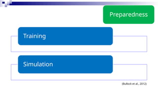 Preparedness
(Bullock et al., 2012)
Training
Simulation
 