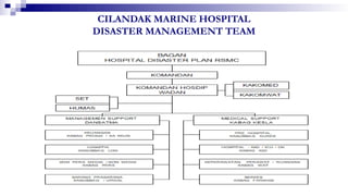 CILANDAK MARINE HOSPITAL
DISASTER MANAGEMENT TEAM
 