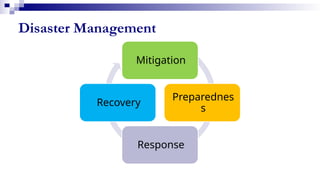Disaster Management
Mitigation
Preparednes
s
Response
Recovery
 