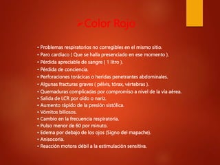 Color Rojo
• Problemas respiratorios no corregibles en el mismo sitio.
• Paro cardiaco ( Que se halla presenciado en ese momento ).
• Pérdida apreciable de sangre ( 1 litro ).
• Pérdida de conciencia.
• Perforaciones torácicas o heridas penetrantes abdominales.
• Algunas fracturas graves ( pélvis, tórax, vértebras ).
• Quemaduras complicadas por compromiso a nivel de la vía aérea.
• Salida de LCR por oído o nariz.
• Aumento rápido de la presión sistólica.
• Vómitos biliosos.
• Cambio en la frecuencia respiratoria.
• Pulso menor de 60 por minuto.
• Edema por debajo de los ojos (Signo del mapache).
• Anisocoria.
• Reacción motora débil a la estimulación sensitiva.
 