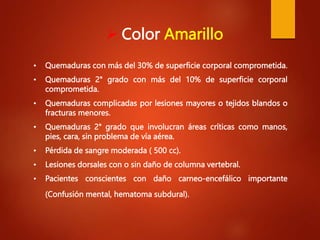 • Quemaduras con más del 30% de superficie corporal comprometida.
• Quemaduras 2° grado con más del 10% de superficie corporal
comprometida.
• Quemaduras complicadas por lesiones mayores o tejidos blandos o
fracturas menores.
• Quemaduras 2° grado que involucran áreas críticas como manos,
pies, cara, sin problema de vía aérea.
• Pérdida de sangre moderada ( 500 cc).
• Lesiones dorsales con o sin daño de columna vertebral.
• Pacientes conscientes con daño carneo-encefálico importante
(Confusión mental, hematoma subdural).
 Color Amarillo
 