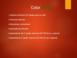  Color Verde
• Lesiones menores: Sin riesgos para su vida.
 Fracturas menores
 Abrasiones, contusiones
 Quemaduras menores.
 Quemaduras de 2° grado menores del 15% de su. corporal.
 Quemaduras 2° grado menores del 2% de sup. Corporal.
 