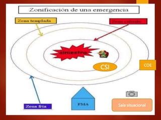 CSI COE
Sala situacional
 