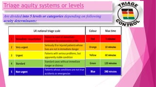 Are divided into 5 levels or categories depending on following
acuity determinants:
 