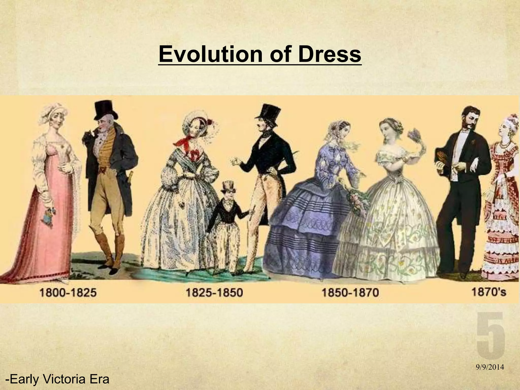 UTAP-Women's Clothing in Victorian Era | PPTX